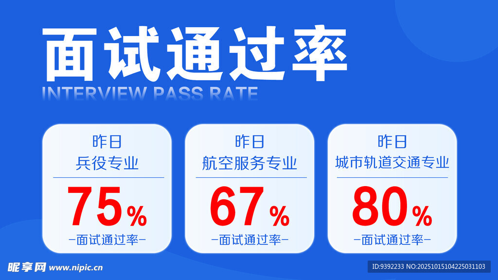 面试通过率
