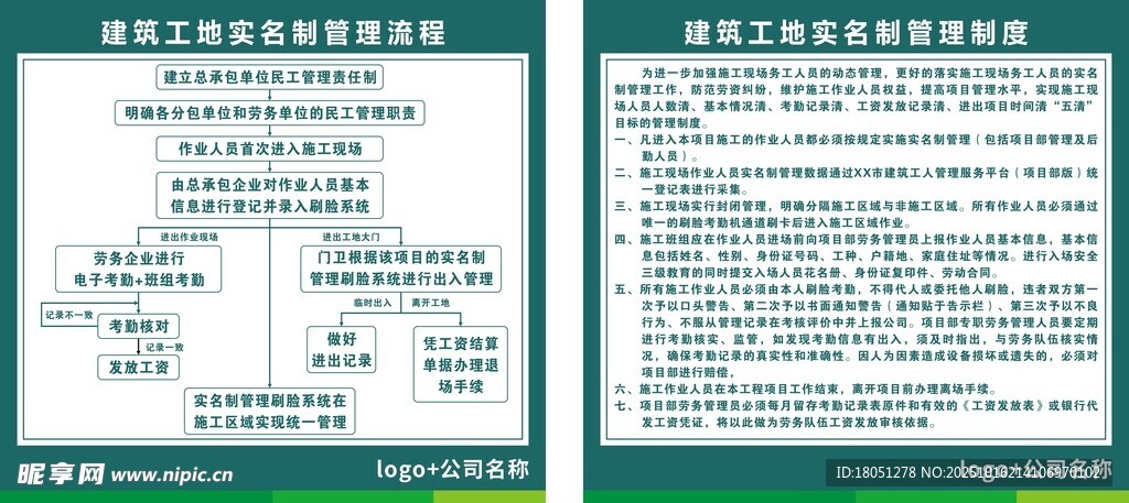 工地实名制管理制度和流程