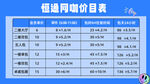 网吧网卡价目表