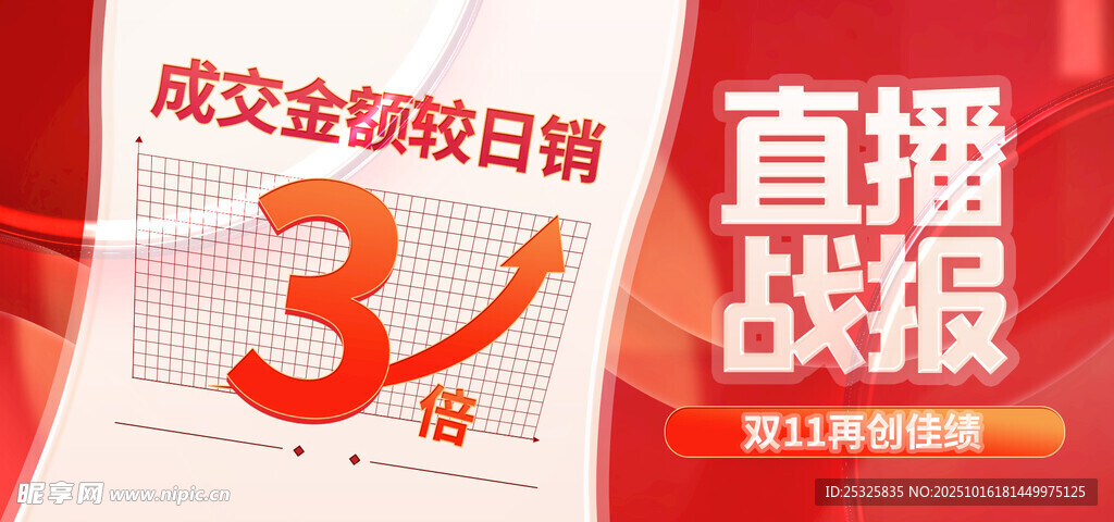 战报