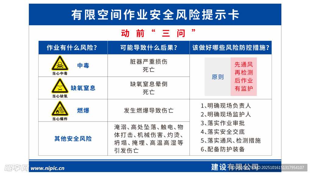 有限空间作业安全风险提示卡
