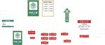 中石油联合司机之家标识牌