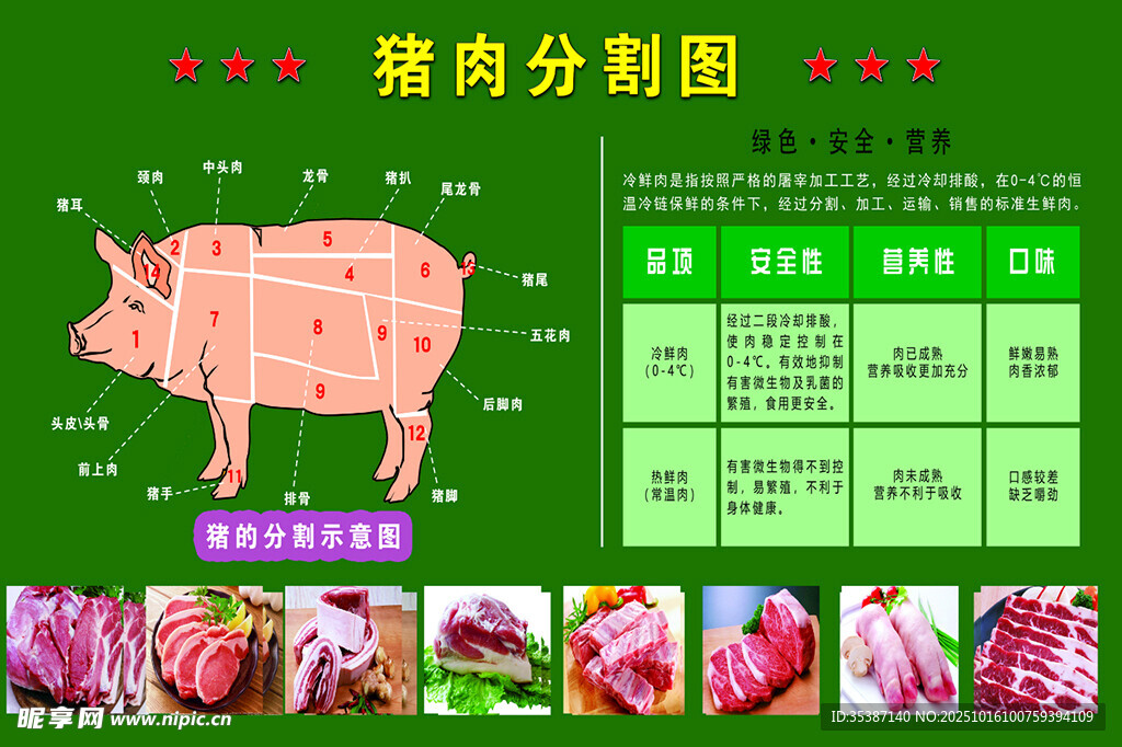 猪肉分割图