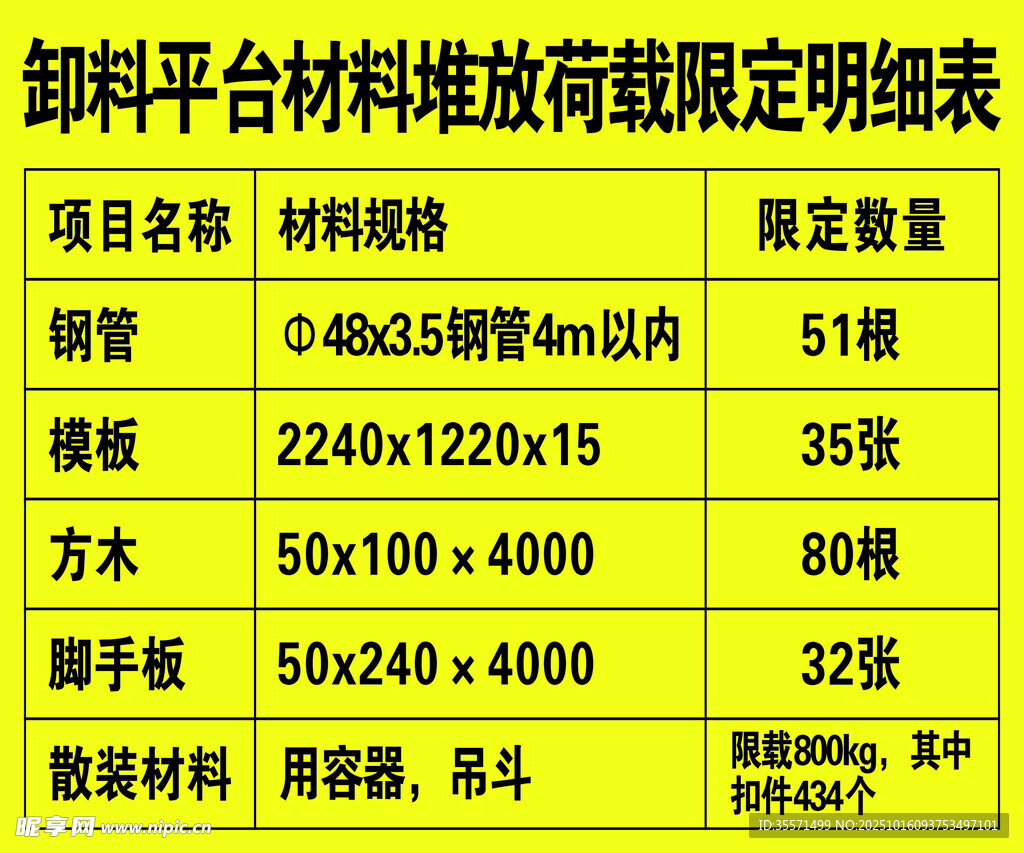 卸料平台材料堆放荷载限定明细表