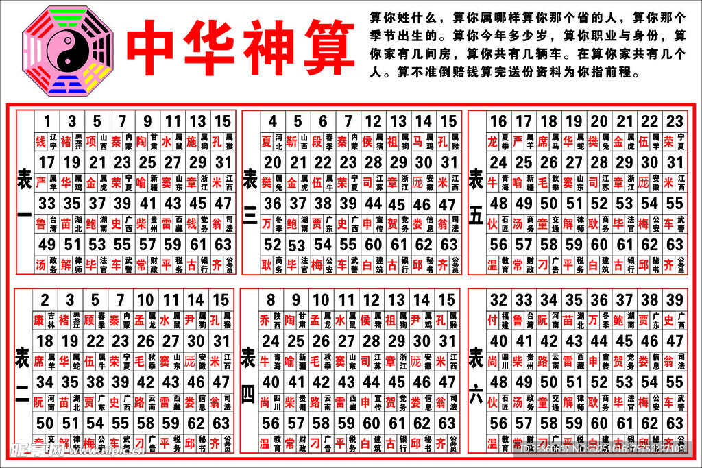 中华神算口诀表