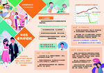 婚检三折页