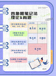 四象限笔记法海报