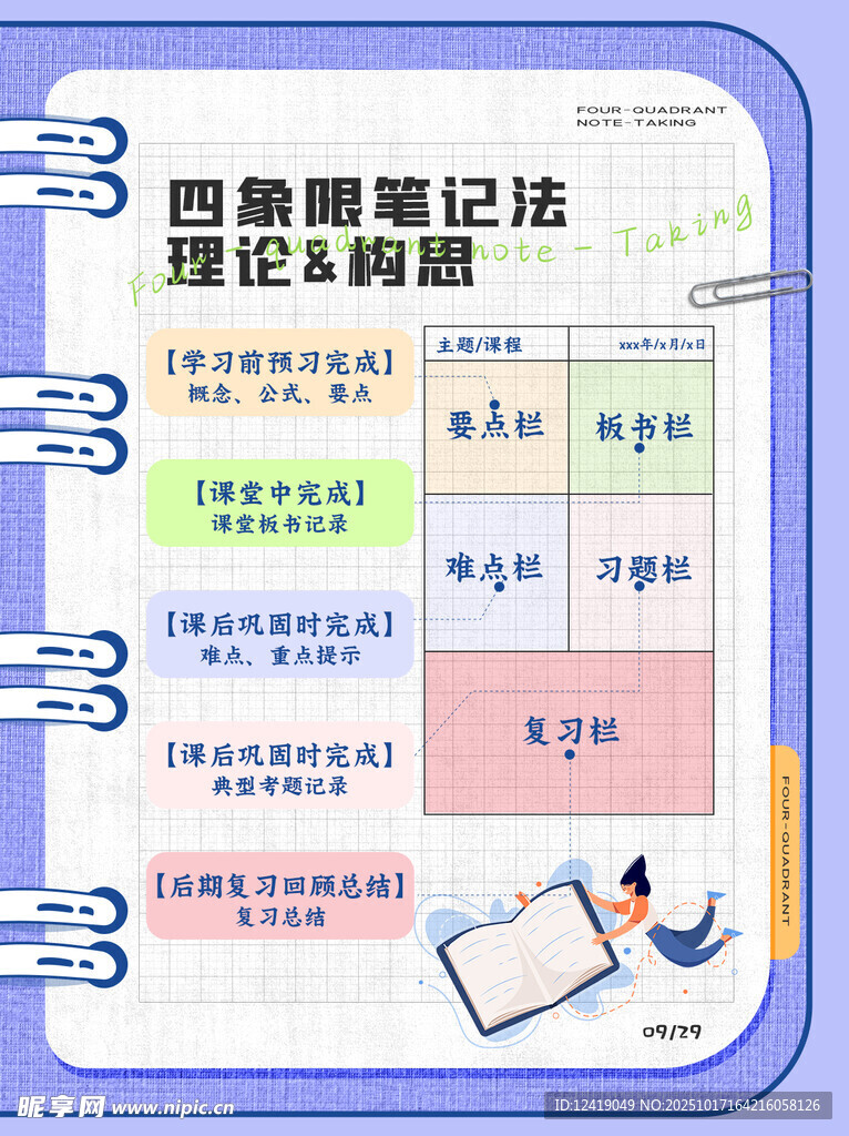 四象限笔记法海报