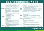 安全生产监督管理检查分类指引表