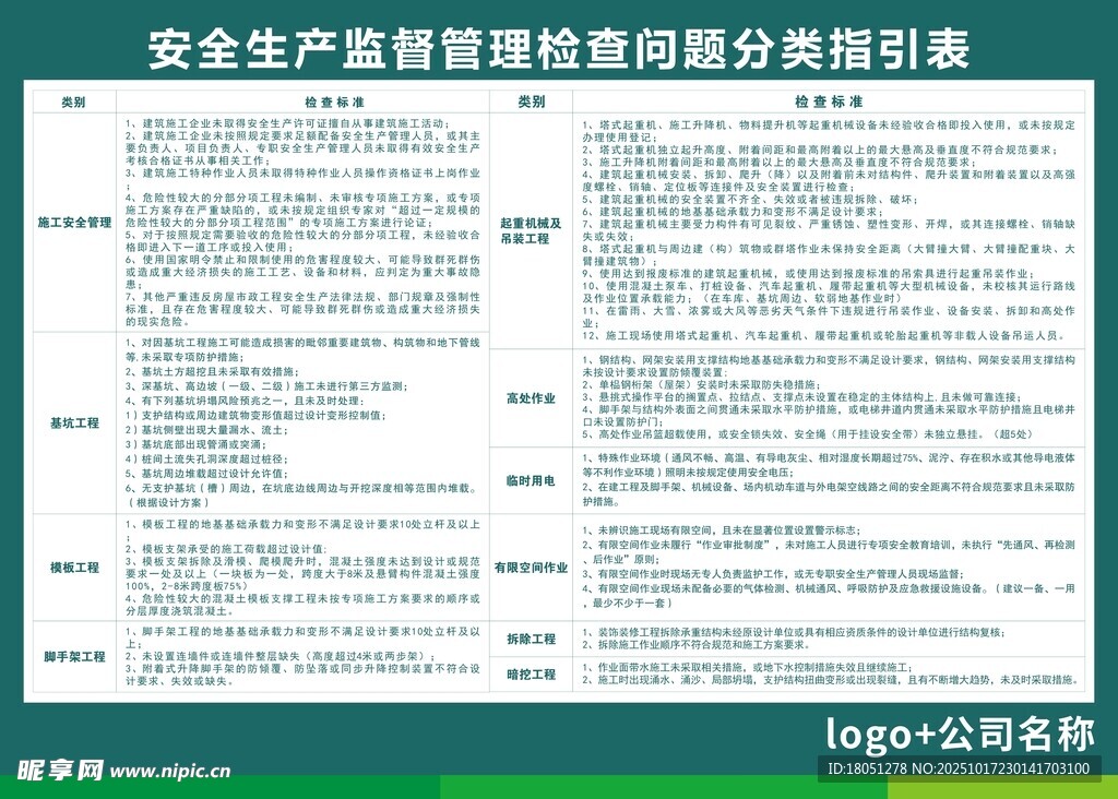 安全生产监督管理检查分类指引表