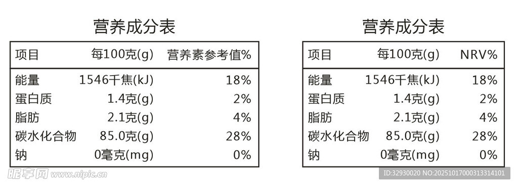 营养成分表