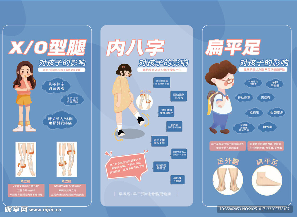 海报单儿童腿型及扁平足知识科普