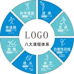 八大课程体系展示图