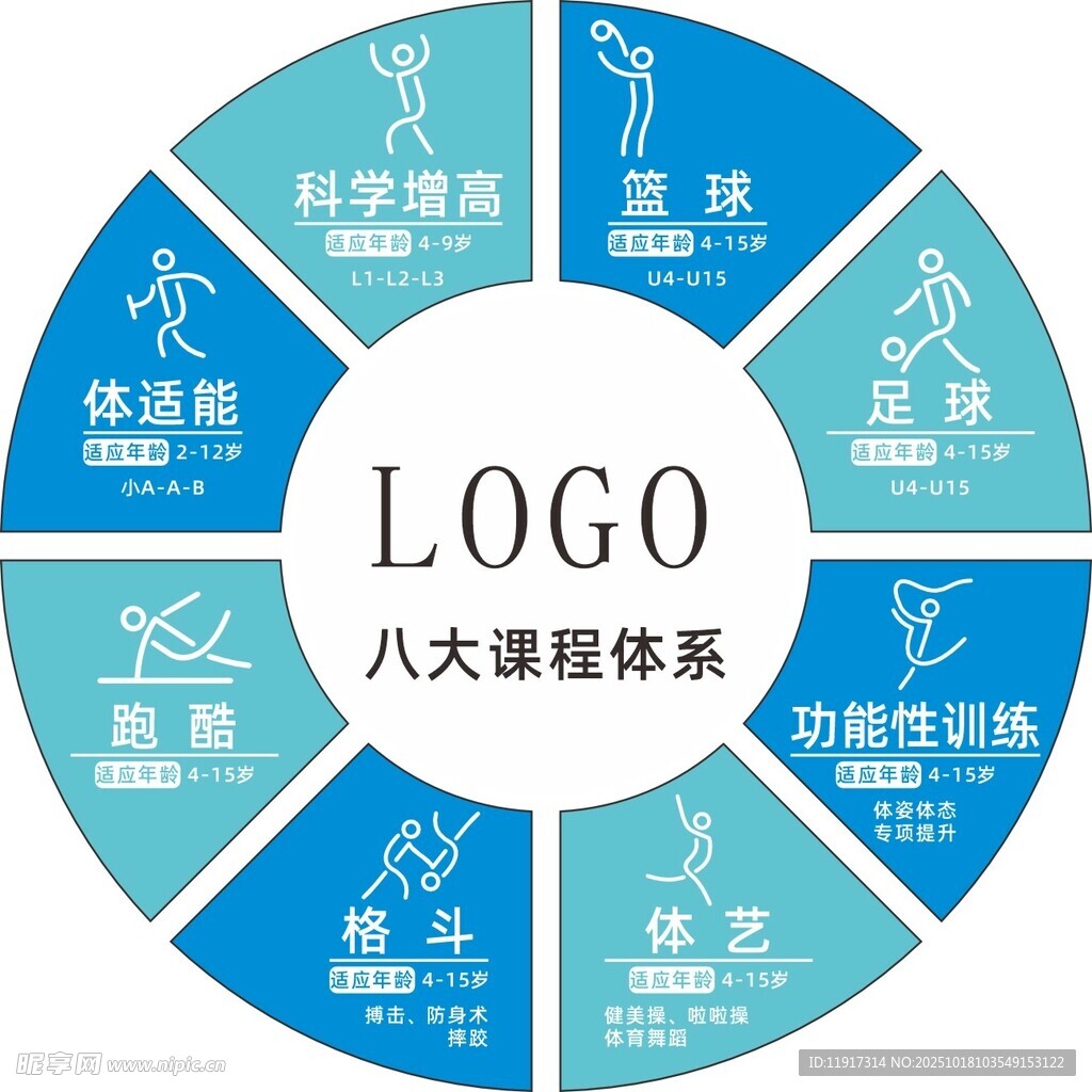 八大课程体系展示图