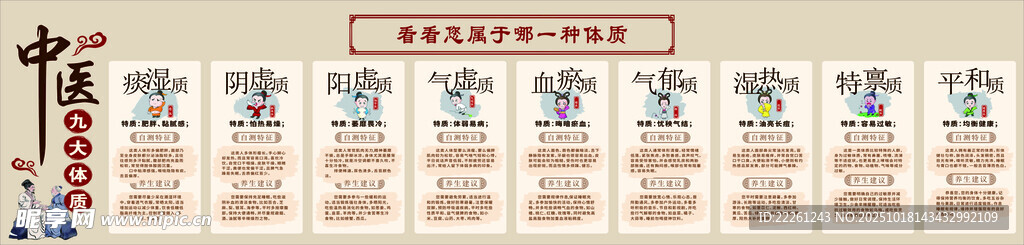 中医 养生 健康  体质 寒湿