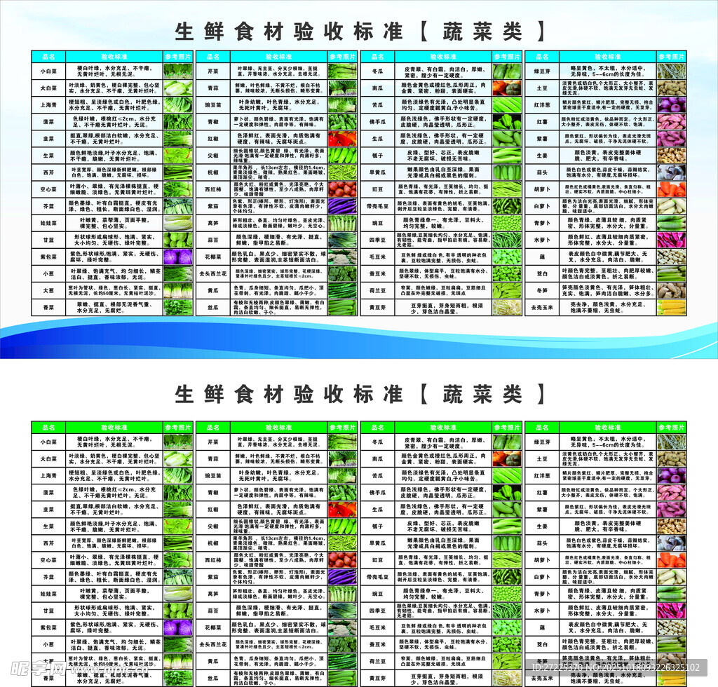 生鲜食材验收标准蔬菜类