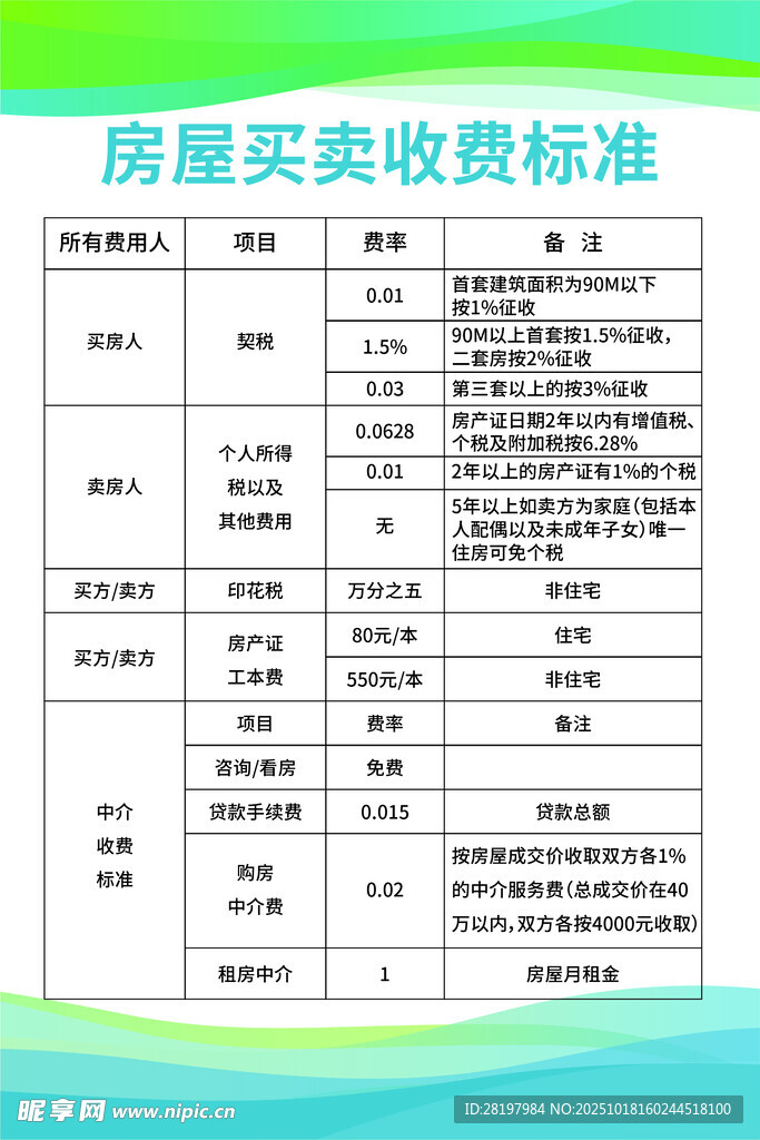 房屋买卖收费标准图表
