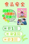 食品安全健康知识宣传