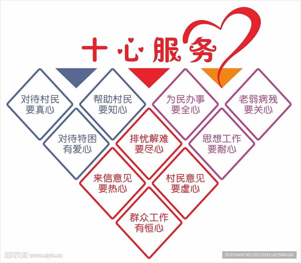 十心服务内容展示图