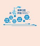 健康口腔