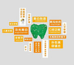 口腔背景墙