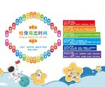 牙科背景墙  儿童区