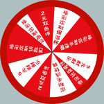 幸运抽奖转盘