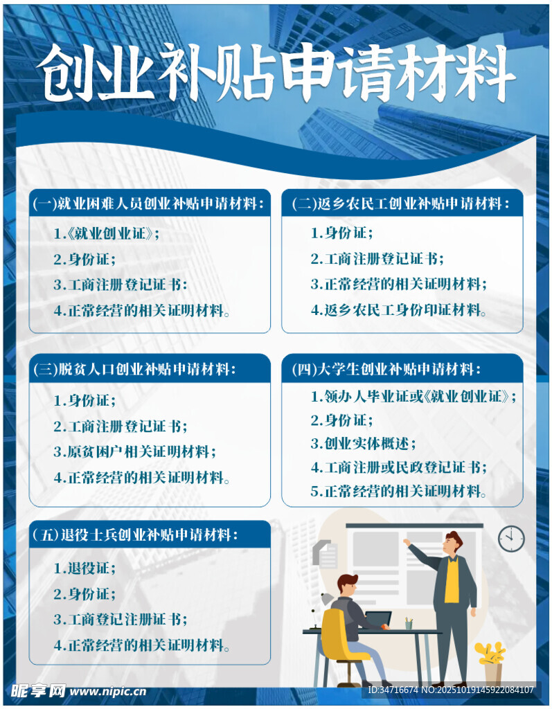 创业补贴申请材料一览