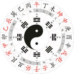 太极八卦图