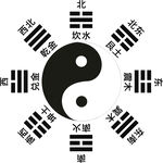 太极八卦方位图