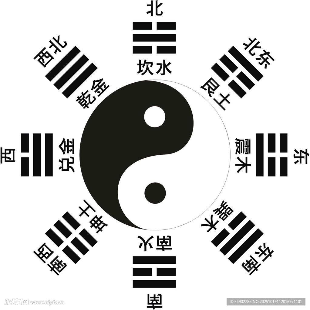 太极八卦方位图