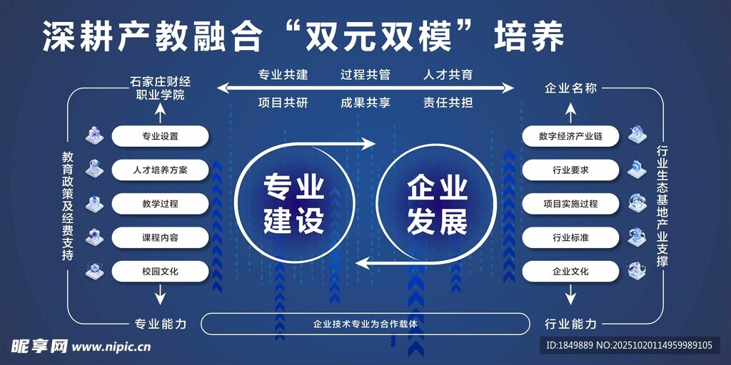 深耕产教融合双元双模培养