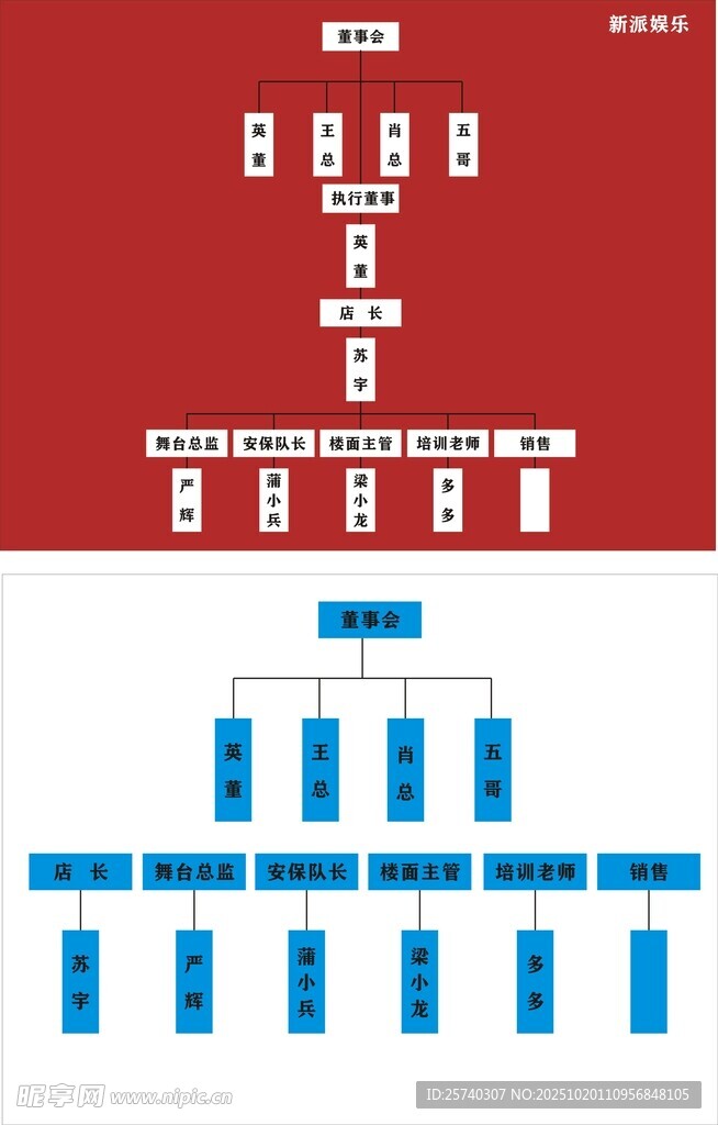 公司人事结构图