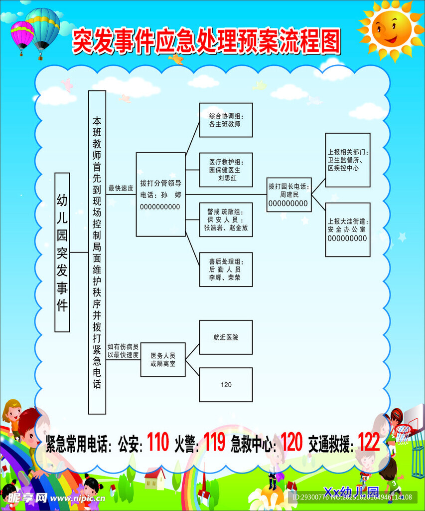 幼儿园流程图