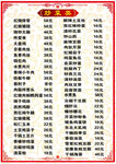 点菜单