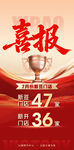 喜报 战报1