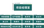项目部科室牌