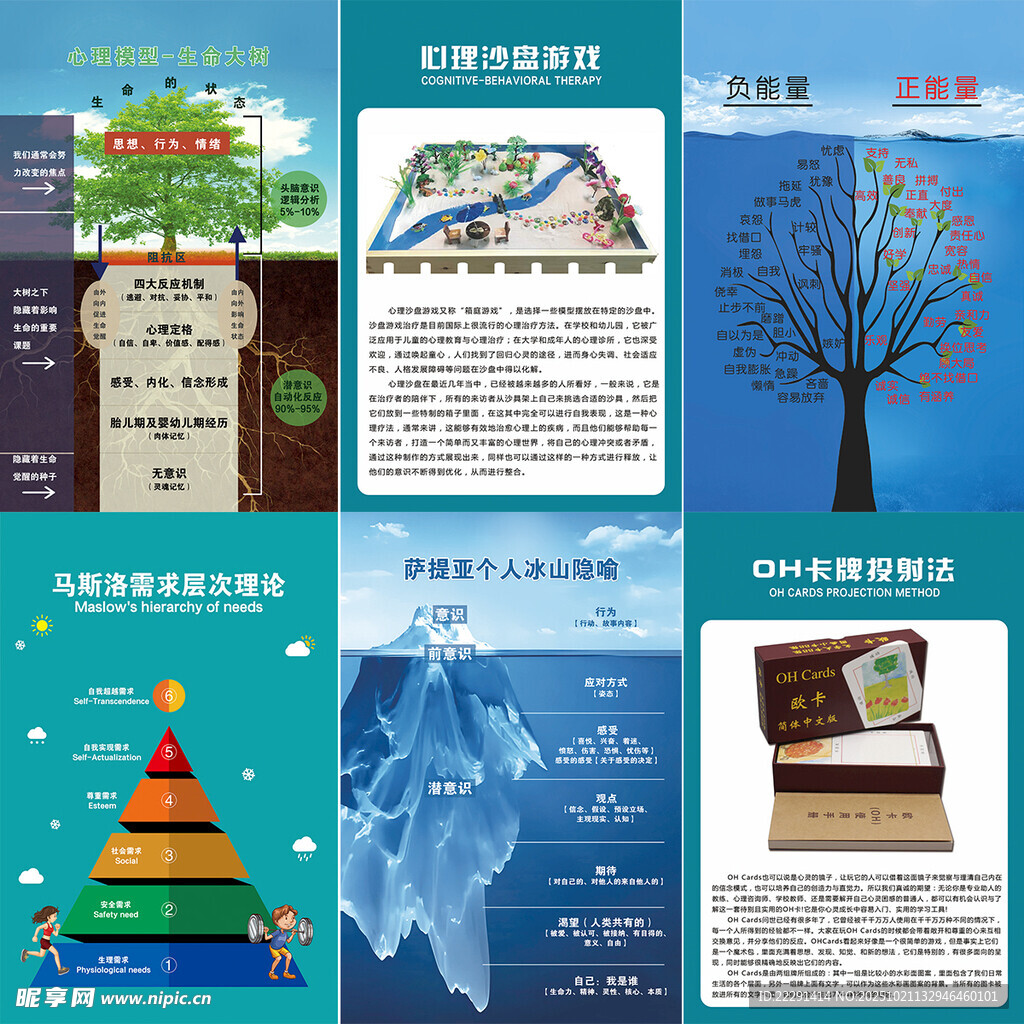心理咨询室挂图 心理理论挂图