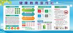 健康教育宣传栏