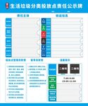 生活垃圾分类投放责任告知书