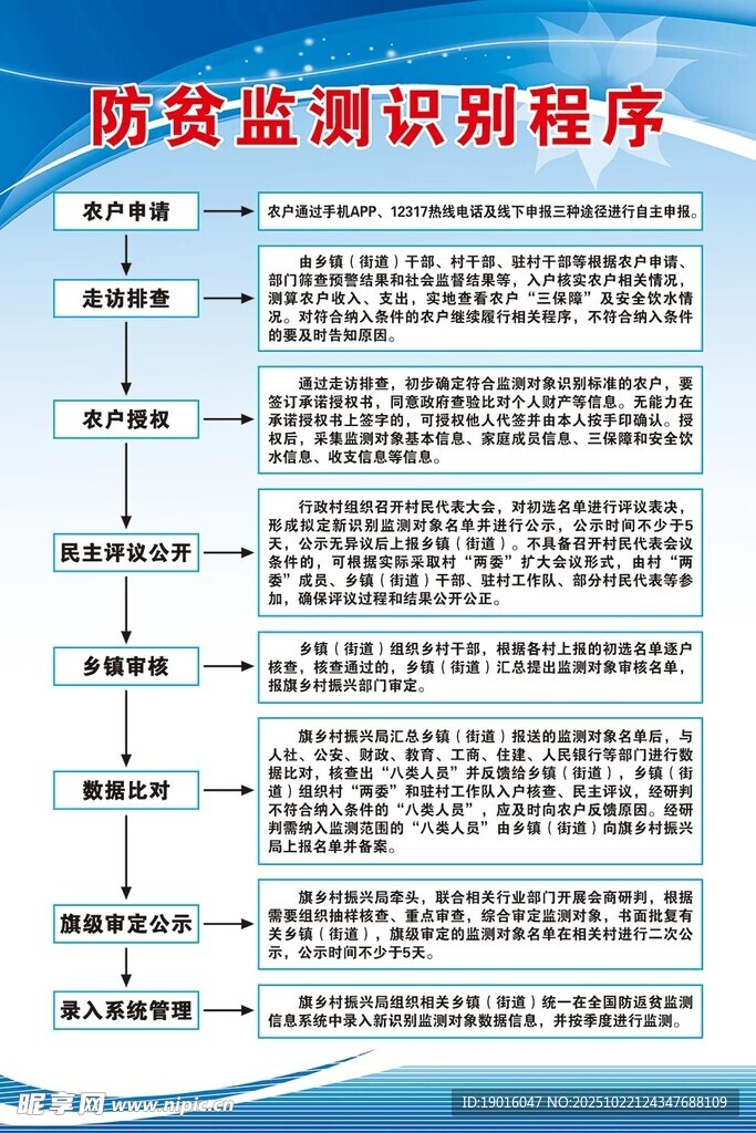 防贫监测识别程序