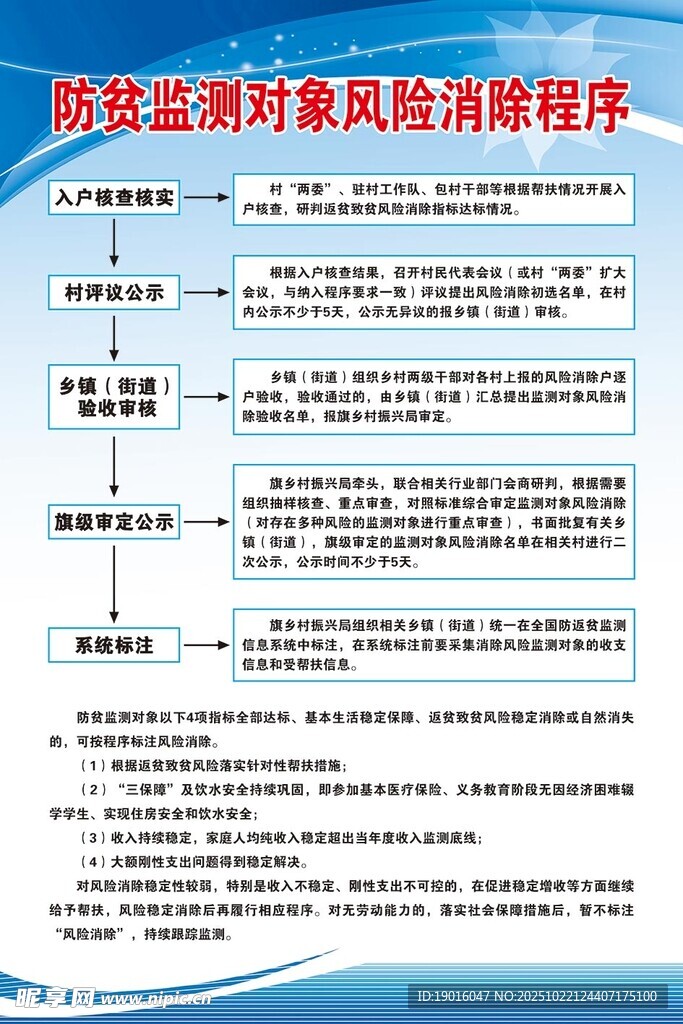 防贫监测对象风险消除程序