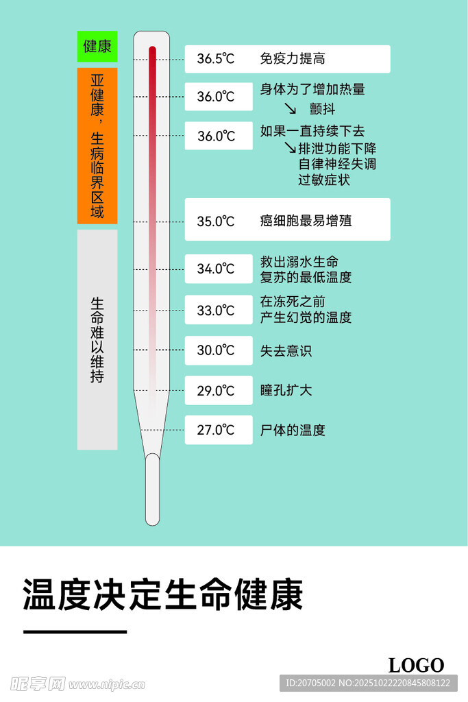温度决定生命健康