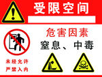 受限空间危害警示标识