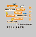 服务目标展示图