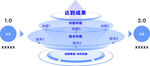 数据处理流程示意图
