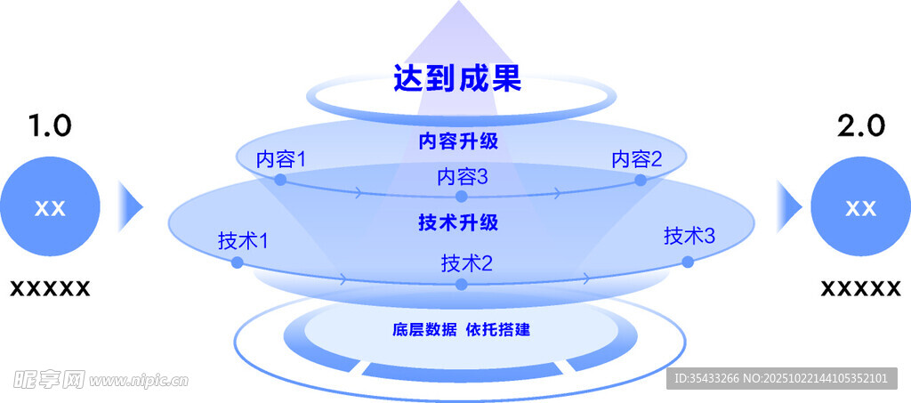 数据处理流程示意图