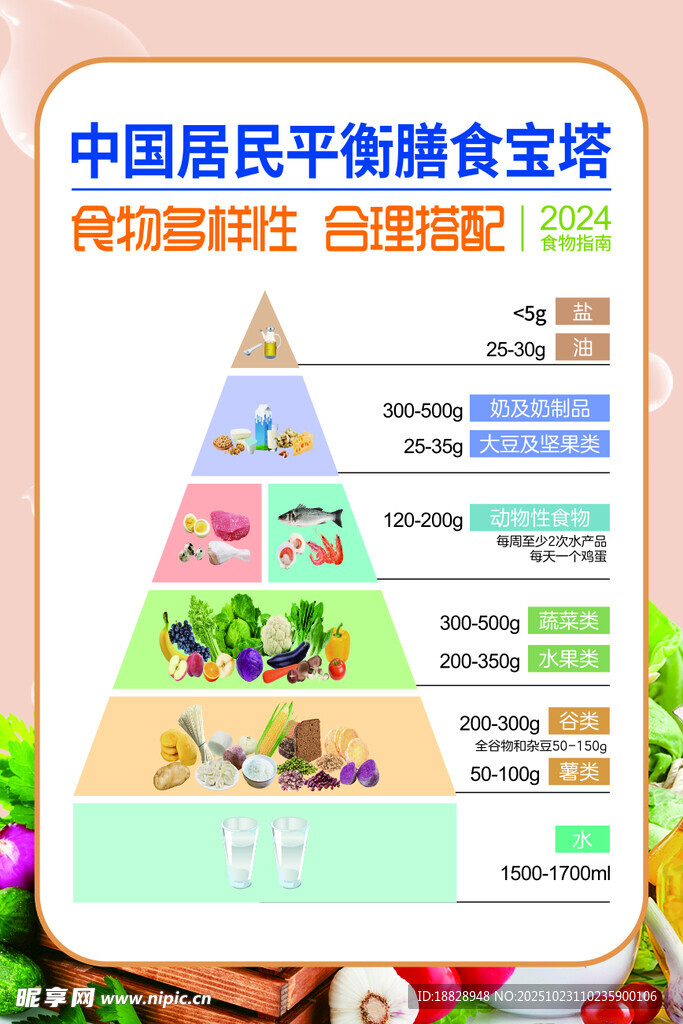 平衡膳食宝塔