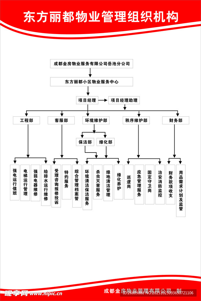 东方雨虹事业部组织机构图