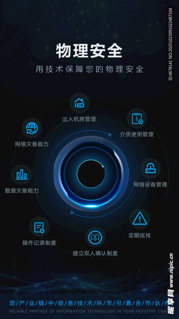 物理安全可视化展示图